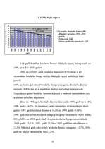 Referāts 'Bezdarba analīze Latvijas rajonos', 23.