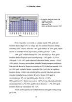 Referāts 'Bezdarba analīze Latvijas rajonos', 27.