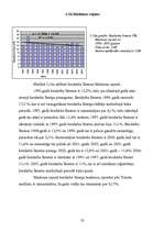 Referāts 'Bezdarba analīze Latvijas rajonos', 32.