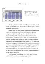 Referāts 'Bezdarba analīze Latvijas rajonos', 35.