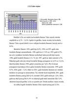 Referāts 'Bezdarba analīze Latvijas rajonos', 38.