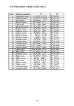 Referāts 'Bezdarba analīze Latvijas rajonos', 43.