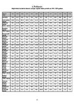 Referāts 'Bezdarba analīze Latvijas rajonos', 45.