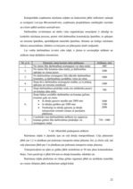 Referāts 'Koka izstrādājumu ražošana', 22.