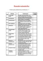 Konspekts 'Pasaules saimniecība', 1.