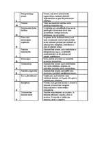 Konspekts 'Pasaules saimniecība', 2.