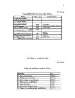 Biznesa plāns 'Biznesa plāns SIA "Fitness"', 21.