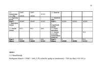 Biznesa plāns 'Biznesa plāns SIA "Fitness"', 26.