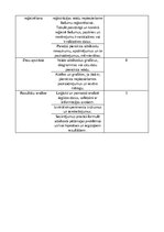 Referāts 'Apģērbs kā siltuma izolācija', 4.