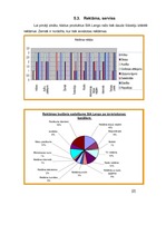 Biznesa plāns 'Biznesa plāns SIA "Lango"', 16.