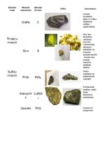 Konspekts 'Izplatītākie minerāli', 1.