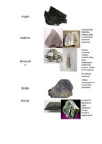 Konspekts 'Izplatītākie minerāli', 6.