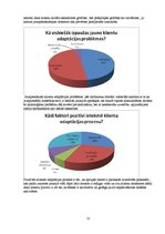 Diplomdarbs 'Adaptācijas procesa īpatnības darbā ar personām ar garīga rakstura traucējumiem', 31.