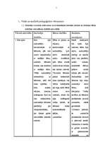 Prakses atskaite 'Prakse pirmsskolā', 1.