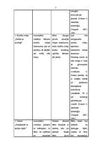 Prakses atskaite 'Prakse pirmsskolā', 2.