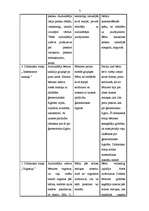 Prakses atskaite 'Prakse pirmsskolā', 3.