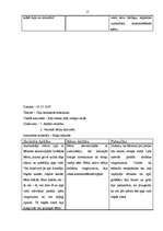 Prakses atskaite 'Prakse pirmsskolā', 15.