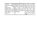 Prakses atskaite 'Prakse pirmsskolā', 18.