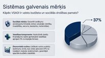 Prezentācija 'Valsts sociālās apdrošināšanas obligātās iemaksas', 4.