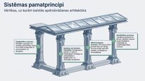 Prezentācija 'Valsts sociālās apdrošināšanas obligātās iemaksas', 5.