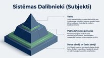 Prezentācija 'Valsts sociālās apdrošināšanas obligātās iemaksas', 8.