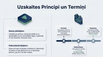 Prezentācija 'Valsts sociālās apdrošināšanas obligātās iemaksas', 9.
