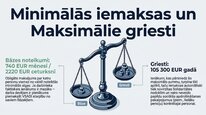 Prezentācija 'Valsts sociālās apdrošināšanas obligātās iemaksas', 12.