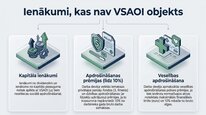 Prezentācija 'Valsts sociālās apdrošināšanas obligātās iemaksas', 15.