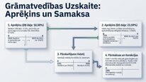 Prezentācija 'Valsts sociālās apdrošināšanas obligātās iemaksas', 16.