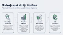 Prezentācija 'Valsts sociālās apdrošināšanas obligātās iemaksas', 19.