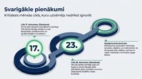 Prezentācija 'Valsts sociālās apdrošināšanas obligātās iemaksas', 20.