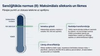 Prezentācija 'Valsts sociālās apdrošināšanas obligātās iemaksas', 22.