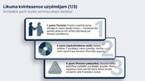 Prezentācija 'Valsts sociālās apdrošināšanas obligātās iemaksas', 26.