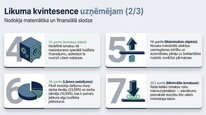 Prezentācija 'Valsts sociālās apdrošināšanas obligātās iemaksas', 27.