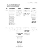 Konspekts '"Dziesma par Rolandu". Saturs, varoņu raksturojums, kaujas apraksti', 2.