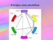 Prezentācija 'Enerģija', 9.