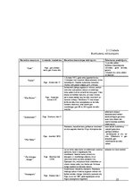 Biznesa plāns 'Uzņēmuma SIA "Dzintara ceļš" ekonomiskās darbības plānošana un analīze', 25.