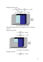 Biznesa plāns 'Uzņēmuma SIA "Dzintara ceļš" ekonomiskās darbības plānošana un analīze', 42.