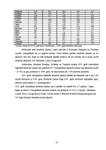 Referāts 'Nodarbinātības un bezdarba līmenis Latvijā', 27.