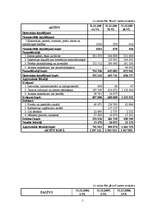 Referāts 'Uzņēmuma finansiālā stāvokļa noteikšana un analīze', 5.