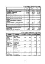 Referāts 'Uzņēmuma finansiālā stāvokļa noteikšana un analīze', 14.