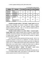 Referāts 'Uzņēmuma finansiālā stāvokļa noteikšana un analīze', 16.