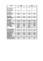 Referāts 'Viesnīcas "Radisson Blu Rīdzene" analīze', 45.