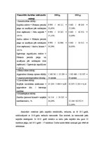 Referāts 'Viesnīcas "Radisson Blu Rīdzene" analīze', 48.