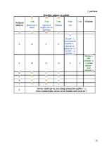 Referāts 'Plakanās pēdas iespējamība Bēnes vidusskolas skolēniem', 25.