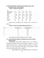 Referāts 'Zinātniskais darbs par Neste Pro Diesel energoefektivitāti', 10.