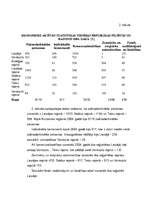 Referāts 'SIA "Amadora" uzņēmuma dibināšanas process', 10.