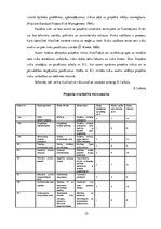 Biznesa plāns 'SIA "Primark 123" biznesa plāns', 15.