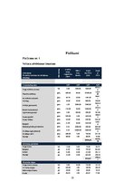 Biznesa plāns 'SIA "Primark 123" biznesa plāns', 19.