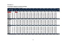 Biznesa plāns 'SIA "Primark 123" biznesa plāns', 22.